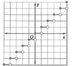 Glencoe Algebra 2 Student Edition C2014, Chapter 11.5, Problem 35SR 