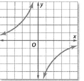 Glencoe Algebra 2 Student Edition C2014, Chapter 11.5, Problem 36SR 