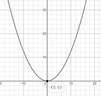 Glencoe Algebra 2 Student Edition C2014, Chapter 11.6, Problem 35SR 