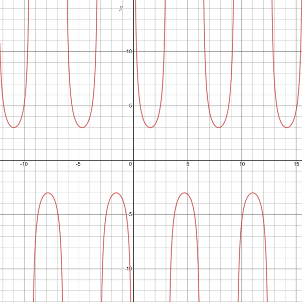 Glencoe Algebra 2 Student Edition C2014, Chapter 12, Problem 48SGR 