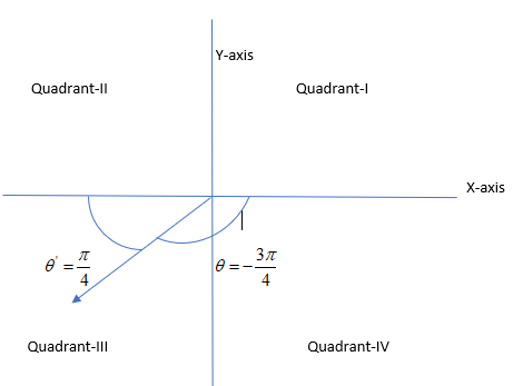 Glencoe Algebra 2 Student Edition C2014, Chapter 12.3, Problem 6CYU 