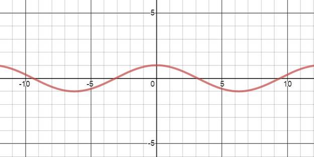 Glencoe Algebra 2 Student Edition C2014, Chapter 12.7, Problem 13PPS 