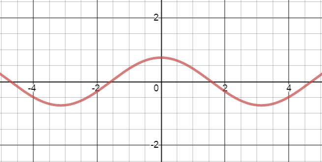 Glencoe Algebra 2 Student Edition C2014, Chapter 12.7, Problem 15PPS 