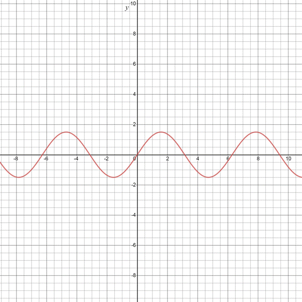 Glencoe Algebra 2 Student Edition C2014, Chapter 12.7, Problem 16PPS 