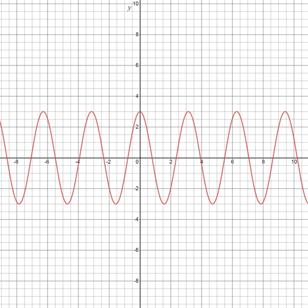 Glencoe Algebra 2 Student Edition C2014, Chapter 12.7, Problem 19PPS 