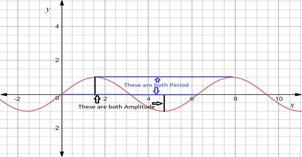 Glencoe Algebra 2 Student Edition C2014, Chapter 12.7, Problem 1BGP 