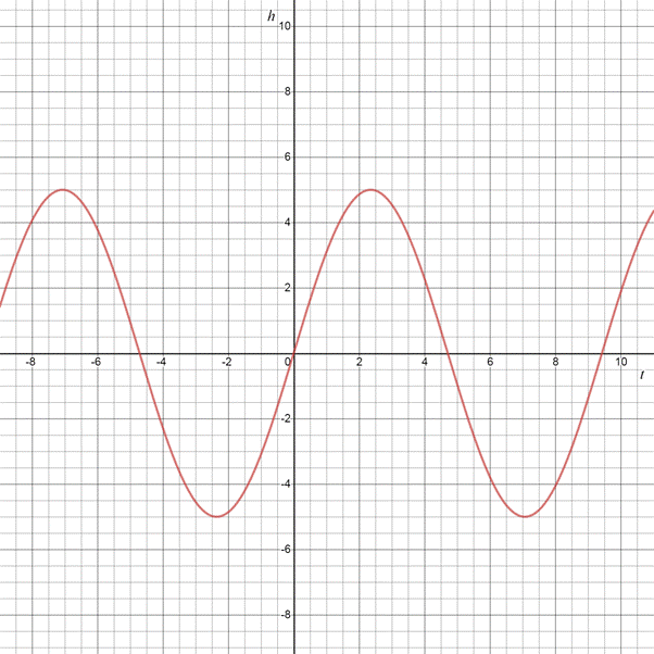 Glencoe Algebra 2 Student Edition C2014, Chapter 12.7, Problem 20PPS 