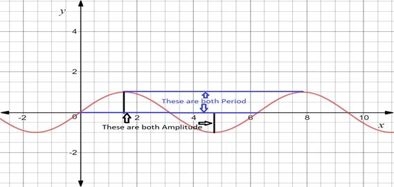 Glencoe Algebra 2 Student Edition C2014, Chapter 12.7, Problem 2BGP 