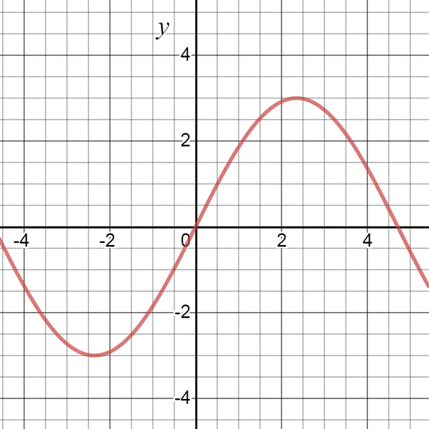 Glencoe Algebra 2 Student Edition C2014, Chapter 12.7, Problem 32PPS 