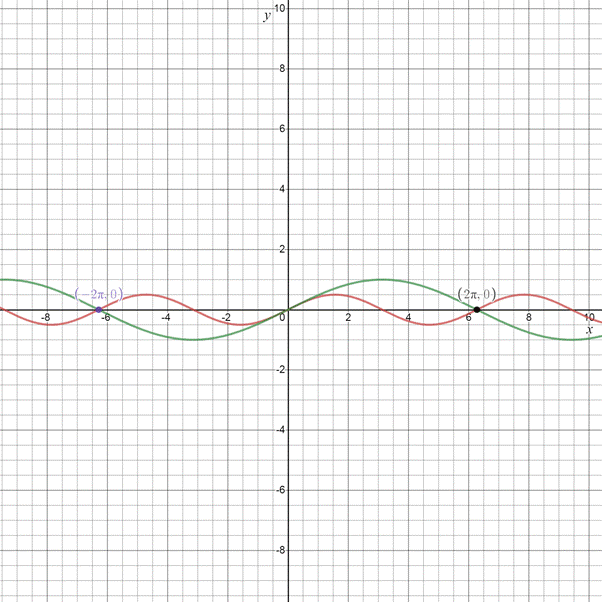 Glencoe Algebra 2 Student Edition C2014, Chapter 12.7, Problem 42HP 