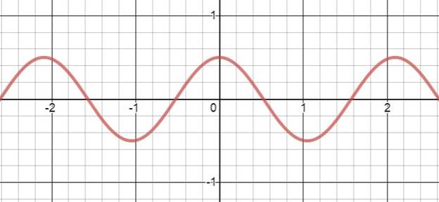 Glencoe Algebra 2 Student Edition C2014, Chapter 12.7, Problem 4CYU 