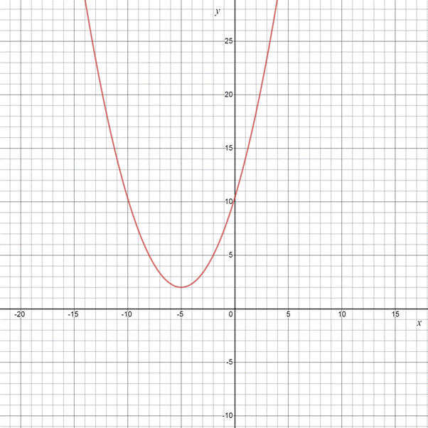 Glencoe Algebra 2 Student Edition C2014, Chapter 12.7, Problem 62S 