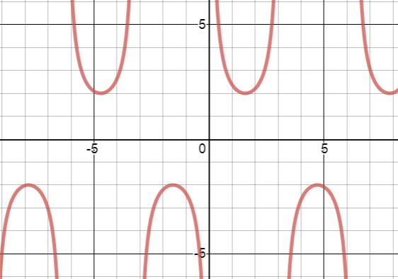 Glencoe Algebra 2 Student Edition C2014, Chapter 12.7, Problem 7CYU 