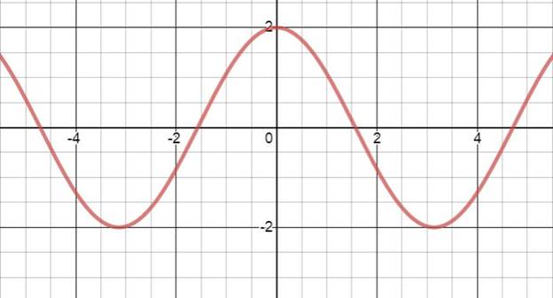 Glencoe Algebra 2 Student Edition C2014, Chapter 12.7, Problem 9PPS 