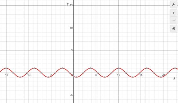 Glencoe Algebra 2 Student Edition C2014, Chapter 12.8, Problem 16PPS 