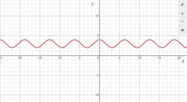 Glencoe Algebra 2 Student Edition C2014, Chapter 12.8, Problem 20PPS 