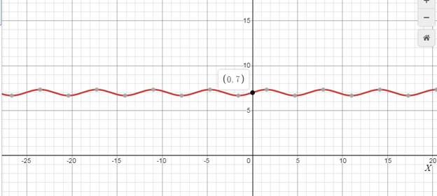 Glencoe Algebra 2 Student Edition C2014, Chapter 12.8, Problem 25PPS 