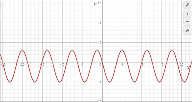 Glencoe Algebra 2 Student Edition C2014, Chapter 12.8, Problem 26PPS 