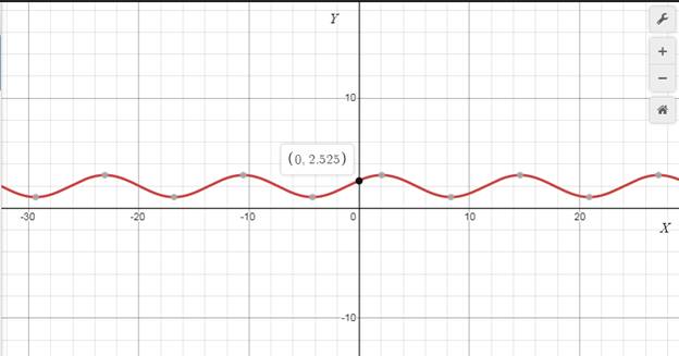 Glencoe Algebra 2 Student Edition C2014, Chapter 12.8, Problem 27PPS 