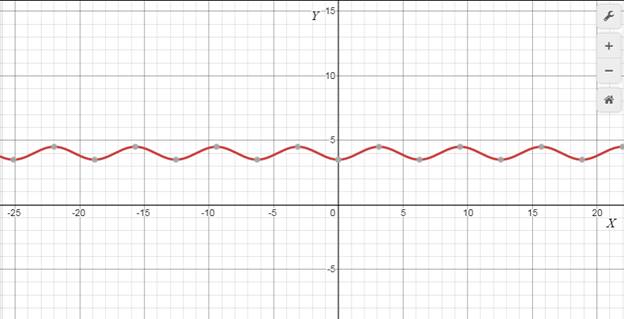 Glencoe Algebra 2 Student Edition C2014, Chapter 12.8, Problem 30PPS 