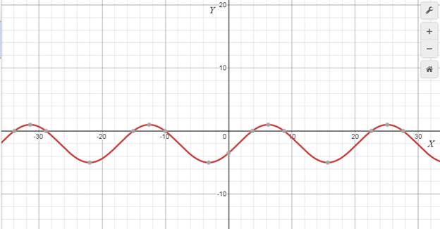 Glencoe Algebra 2 Student Edition C2014, Chapter 12.8, Problem 33PPS 