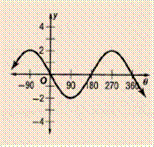 Glencoe Algebra 2 Student Edition C2014, Chapter 12.8, Problem 51PPS 