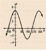 Glencoe Algebra 2 Student Edition C2014, Chapter 12.8, Problem 52PPS 