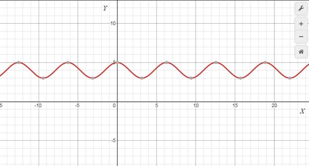 Glencoe Algebra 2 Student Edition C2014, Chapter 12.8, Problem 5CYU 