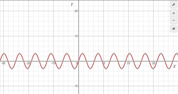 Glencoe Algebra 2 Student Edition C2014, Chapter 12.8, Problem 70SR 