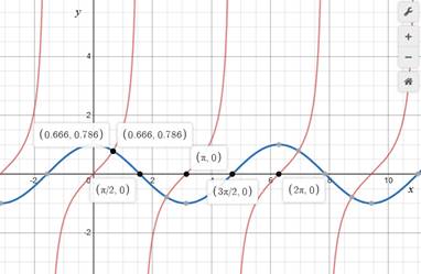 Glencoe Algebra 2 Student Edition C2014, Chapter 13.5, Problem 2E 