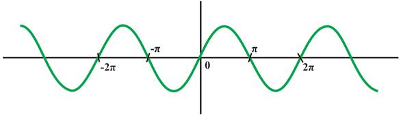 Glencoe Algebra 2 Student Edition C2014, Chapter 13.5, Problem 6E 