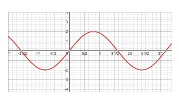 Glencoe Algebra 2 Student Edition C2014, Chapter 13.5, Problem 76SR 