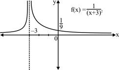 Glencoe Algebra 2 Student Edition C2014, Chapter 13.5, Problem 81S 