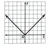 Glencoe Algebra 2 Student Edition C2014, Chapter 2, Problem 10STP , additional homework tip  1