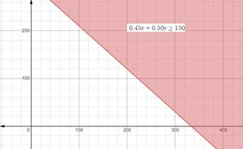 Glencoe Algebra 2 Student Edition C2014, Chapter 2, Problem 11STP , additional homework tip  1