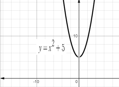 Glencoe Algebra 2 Student Edition C2014, Chapter 2, Problem 17PT 