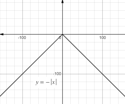 Glencoe Algebra 2 Student Edition C2014, Chapter 2, Problem 18PT 