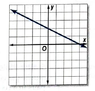 Glencoe Algebra 2 Student Edition C2014, Chapter 2, Problem 19MCQ 