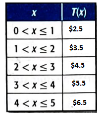 Glencoe Algebra 2 Student Edition C2014, Chapter 2, Problem 1E , additional homework tip  2