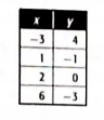 Glencoe Algebra 2 Student Edition C2014, Chapter 2, Problem 1STP 