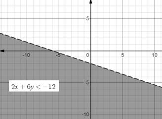 Glencoe Algebra 2 Student Edition C2014, Chapter 2, Problem 20PT , additional homework tip  1