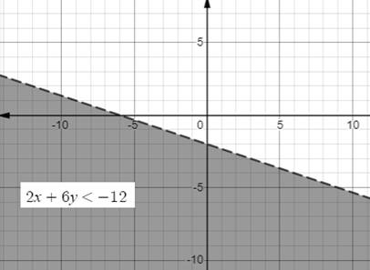 Glencoe Algebra 2 Student Edition C2014, Chapter 2, Problem 20PT , additional homework tip  2