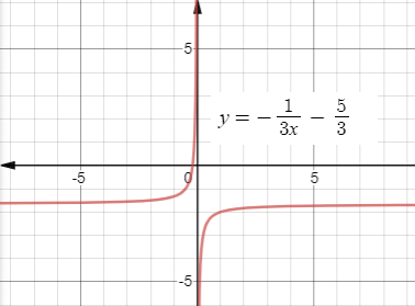 Glencoe Algebra 2 Student Edition C2014, Chapter 2, Problem 23SGR 