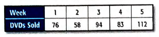 Glencoe Algebra 2 Student Edition C2014, Chapter 2, Problem 29SGR 