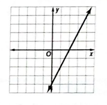 Glencoe Algebra 2 Student Edition C2014, Chapter 2, Problem 2E 