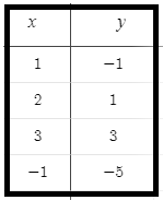 Glencoe Algebra 2 Student Edition C2014, Chapter 2, Problem 2MCQ , additional homework tip  1