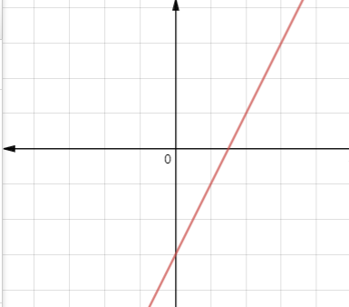 Glencoe Algebra 2 Student Edition C2014, Chapter 2, Problem 2MCQ , additional homework tip  2