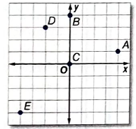 Glencoe Algebra 2 Student Edition C2014, Chapter 2, Problem 2QC 