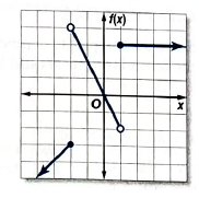 Glencoe Algebra 2 Student Edition C2014, Chapter 2, Problem 46SGR 