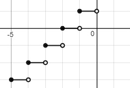 Glencoe Algebra 2 Student Edition C2014, Chapter 2, Problem 47SGR 